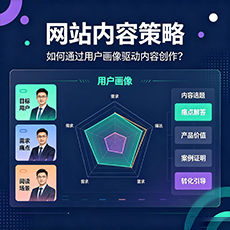 青岛建站-网站内容策略:如何通过用户画像驱动内容创作?