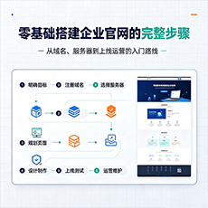 青岛建站-零基础搭建企业官网的完整步骤