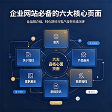 青岛建站-企业网站必备的六大核心页面