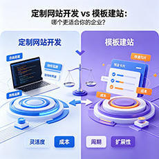 青岛建站-定制网站开发 vs 模板建站：哪个更适合你的企业？